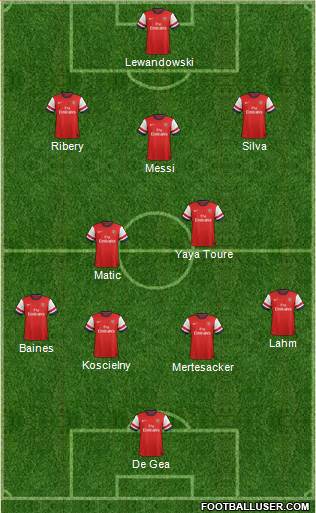 Arsenal Formation 2014