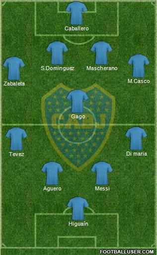 Boca Juniors Formation 2014