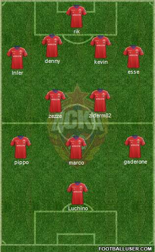 CSKA Moscow Formation 2014