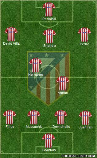 C. Atlético Madrid S.A.D. Formation 2014