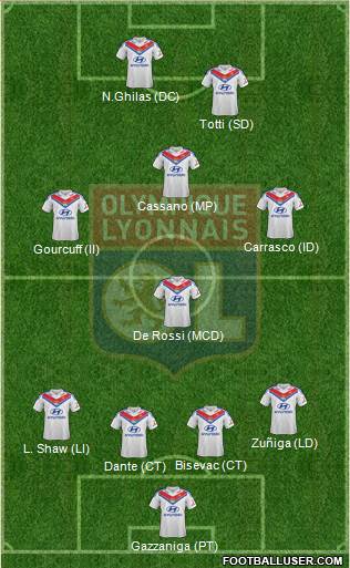 Olympique Lyonnais Formation 2014