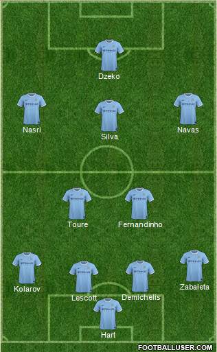 Manchester City Formation 2014