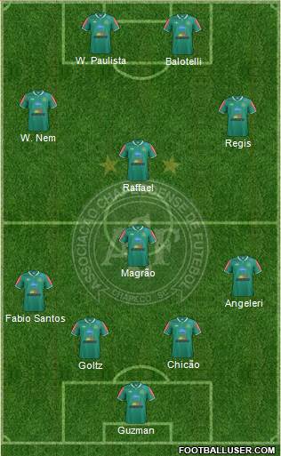 A Chapecoense F 4-1-3-2 football formation