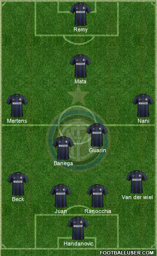 F.C. Internazionale Formation 2014