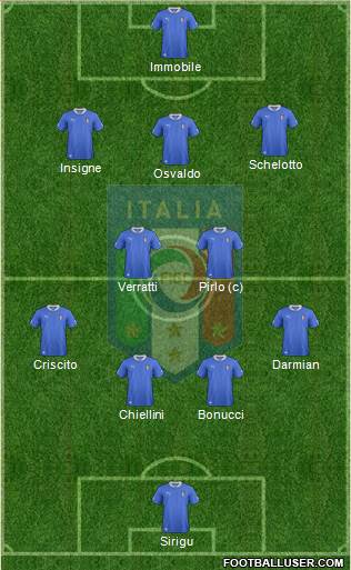 Italy Formation 2014