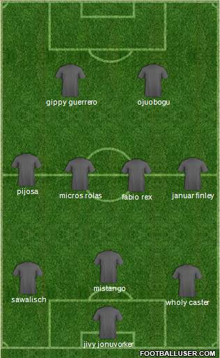 England Formation 2014