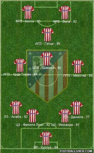 C. Atlético Madrid S.A.D. Formation 2014