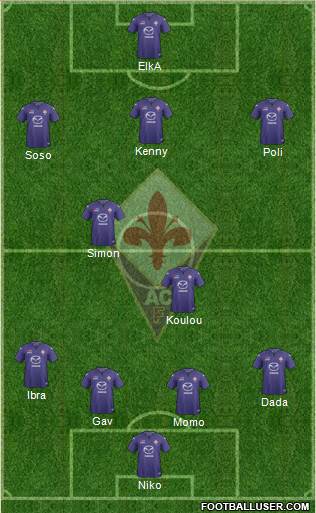 Fiorentina Formation 2014