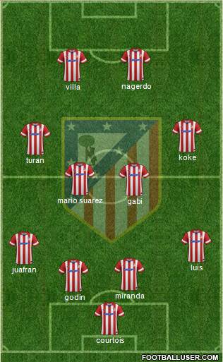 Atlético Madrid B Formation 2014