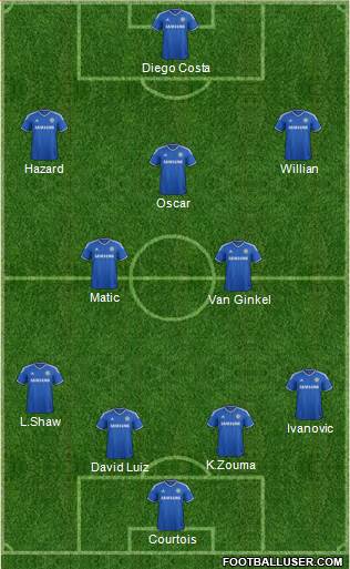 Chelsea Formation 2014