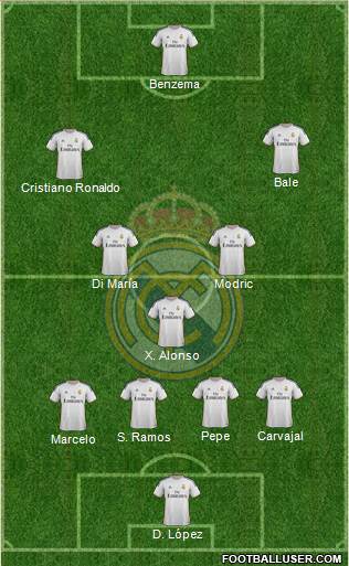 Real Madrid C.F. Formation 2014