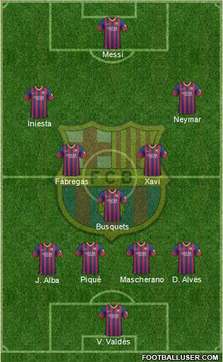 F.C. Barcelona Formation 2014