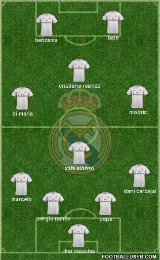 Real Madrid C.F. Formation 2014
