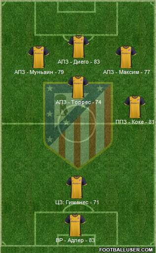 C. Atlético Madrid S.A.D. Formation 2014