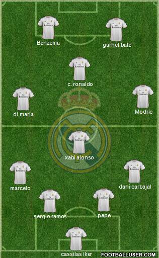 Real Madrid C.F. Formation 2014