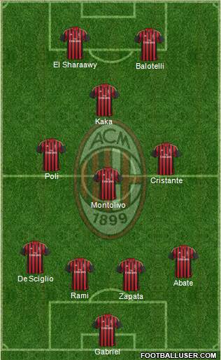 A.C. Milan Formation 2014