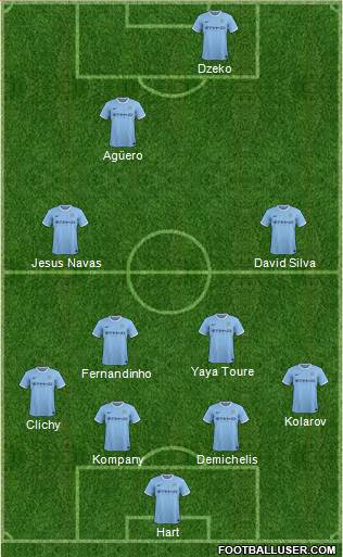 Manchester City Formation 2014
