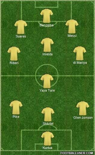 Arsenal Formation 2014