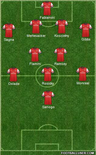 Arsenal Formation 2014