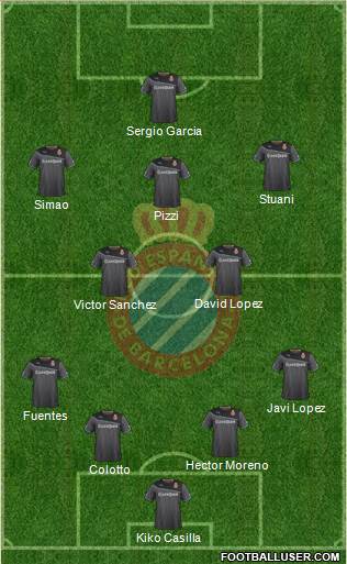 R.C.D. Espanyol de Barcelona S.A.D. Formation 2014