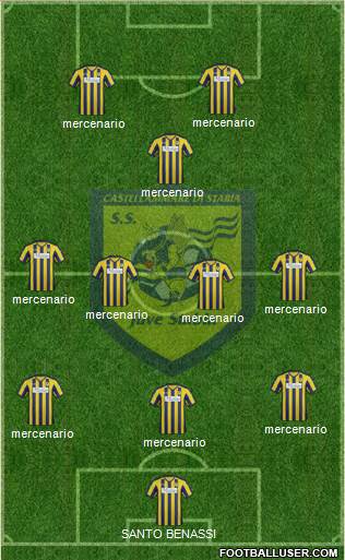 Juve Stabia Formation 2014