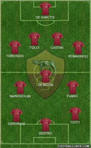AS Roma Formation 2014
