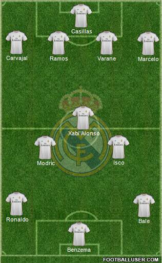 Real Madrid C.F. Formation 2014