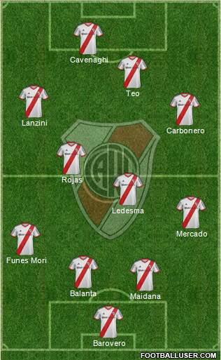 River Plate Formation 2014