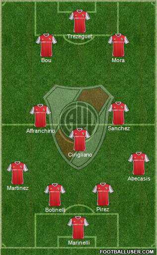 River Plate Formation 2014