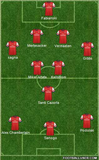 Arsenal Formation 2014