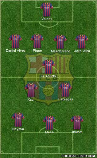 F.C. Barcelona Formation 2014