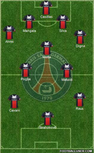 Paris Saint-Germain Formation 2014
