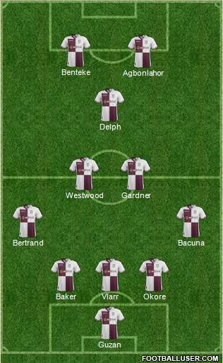 Aston Villa Formation 2014