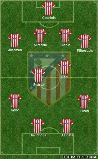 Atlético Madrid B Formation 2014