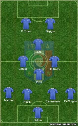 Italy Formation 2014