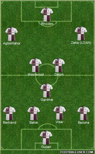 Aston Villa Formation 2014