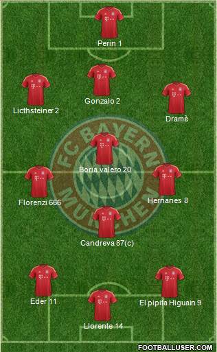 FC Bayern München Formation 2014