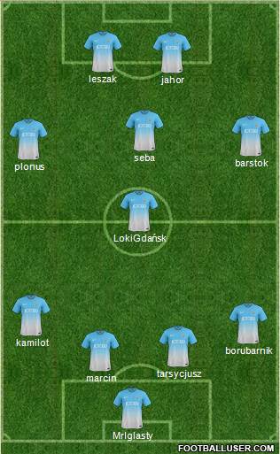 Bradford City Formation 2014