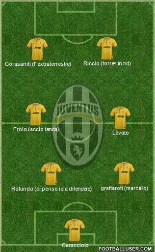 Juventus Formation 2014