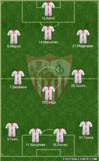 Sevilla F.C., S.A.D. Formation 2014