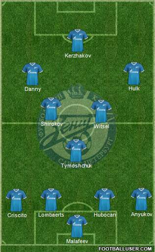 Zenit St. Petersburg Formation 2014