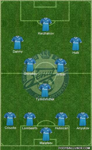 Zenit St. Petersburg Formation 2014