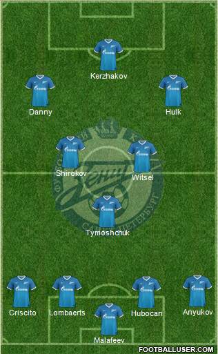 Zenit St. Petersburg Formation 2014