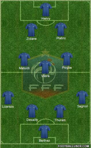 France Formation 2014