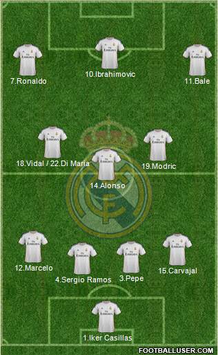 Real Madrid C.F. Formation 2014