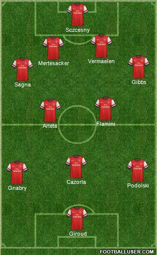Arsenal Formation 2014