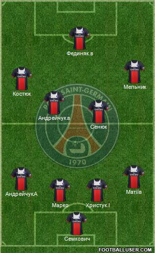 Paris Saint-Germain Formation 2014