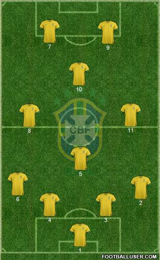 Brazil Formation 2014