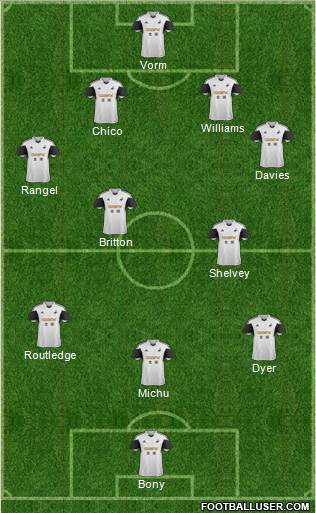 Swansea City Formation 2014