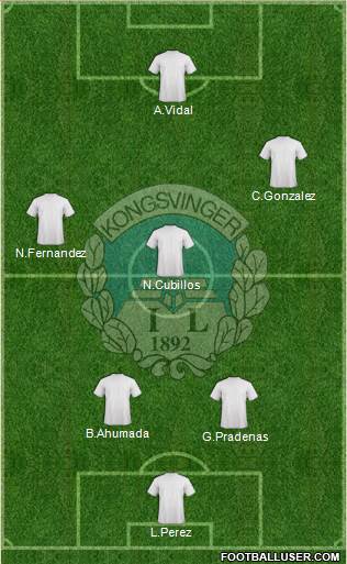 Kongsvinger IL Toppfotball Formation 2014